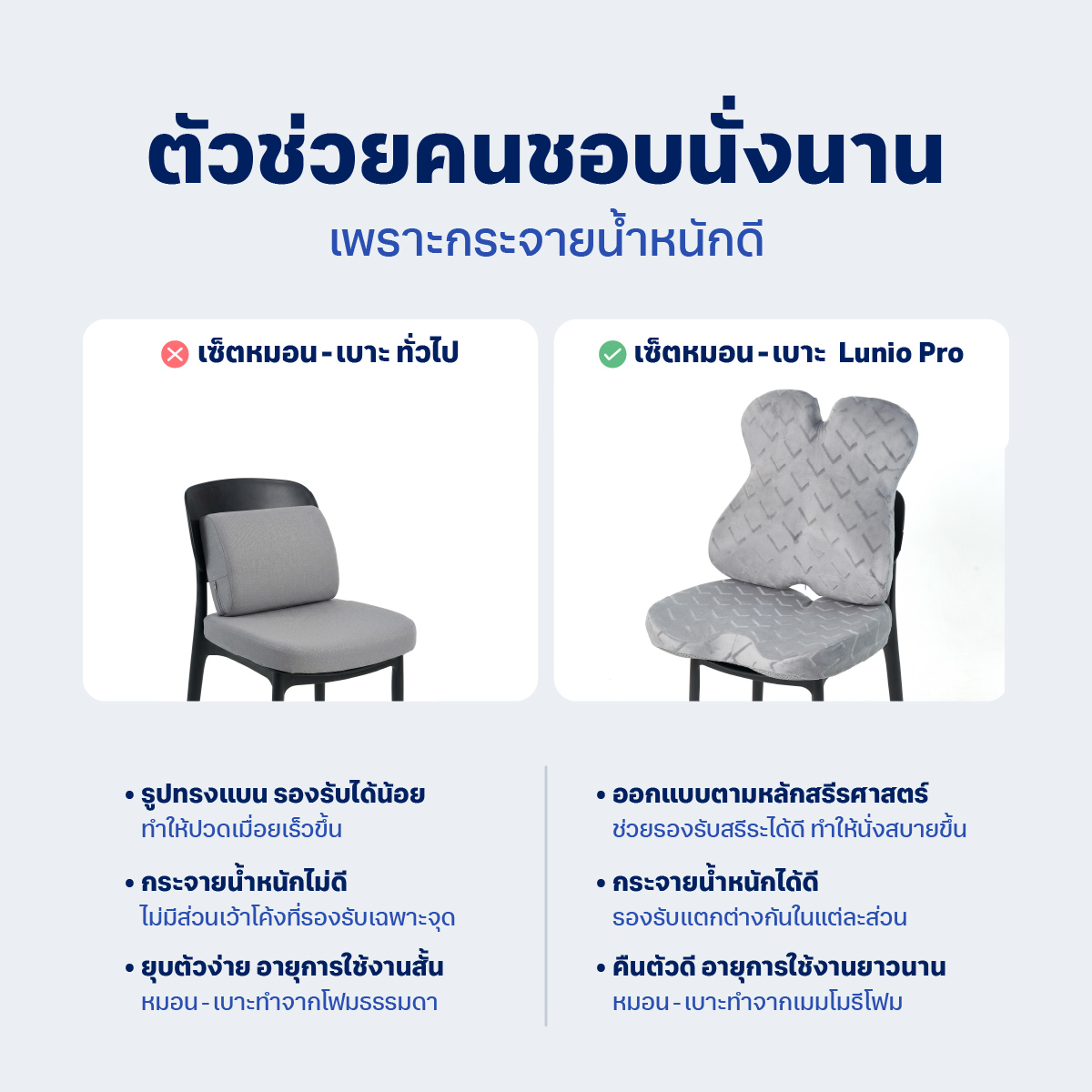 เซ็ตเบาะรองนั่ง+เบาะรองหลัง LUNIO ERGO PRO BACK CUSHION + LUNIO ERGO PRO SEAT CUSHION_6